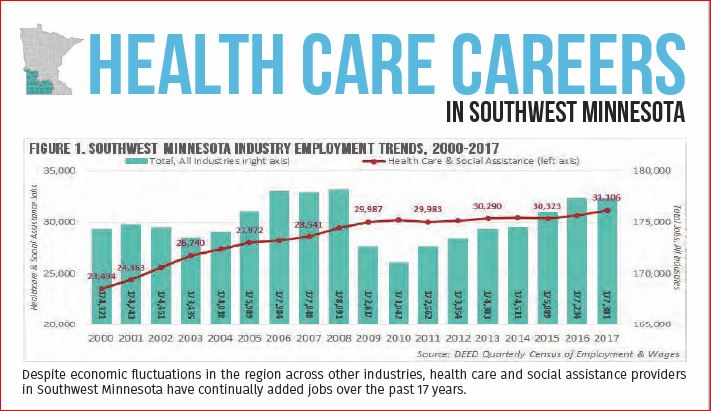 Thumbnail Image For Health  Care Careers in Southwest Minnesota - Click Here To See