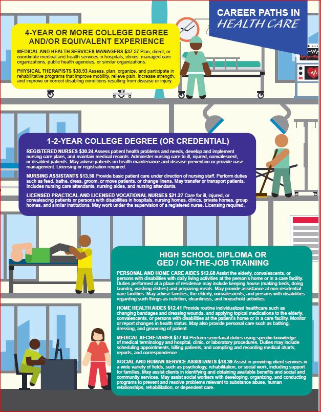 Thumbnail Image For Health Care Career Paths